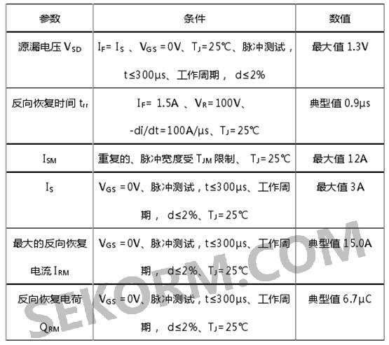 ixtj3n150系列高压大功率mosfet的电压与电流参数:       ixtj3n150