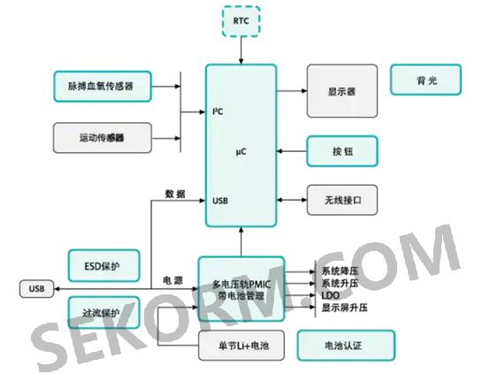 小尺寸低电阻自恢复保险丝实现血氧仪过流保护可节约pcb空间减少电源