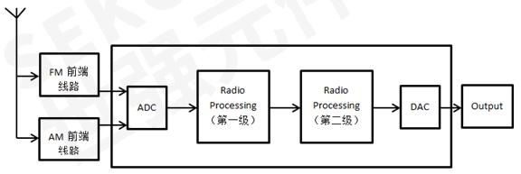 汽车音响娱乐系统采用tuner ic的前端线路设计方案,提升pulse 2a干扰