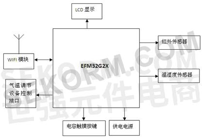 9mm小尺寸数字温湿度传感器,满足温控器温度精确测量需求