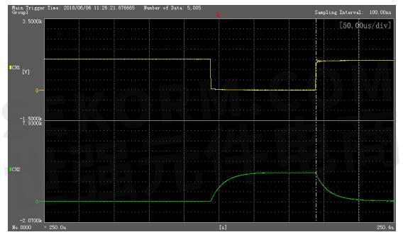 图5单脉冲斩波试验波形图