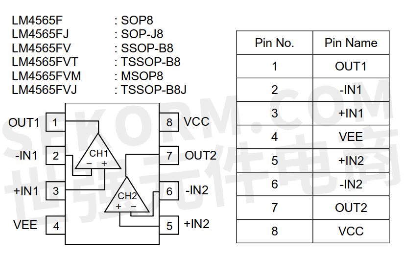 lm4565xxx低噪声运算放大器各型号引脚及对应封装