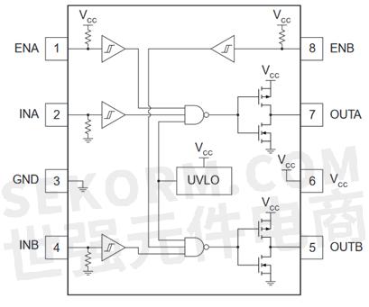 5v~35v工作电压的ix4340,ix4424g双低侧mosfet驱动器,助力高频和高