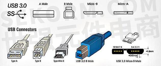 usb3.0各种接口示意图