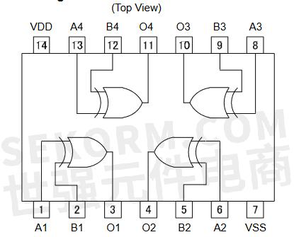 图二:bu4030b和bu4030bf引脚分配图