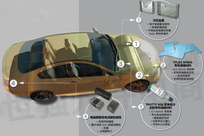 sf800导热填缝材料,tputty 508型单组分点胶导热填缝材料和电磁屏蔽低